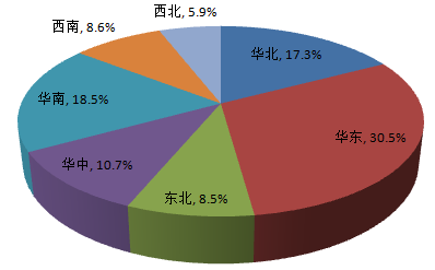 從佛山地坪漆廠家公布調(diào)查報(bào)告，你能獲得什么信息？